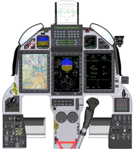 Avionics