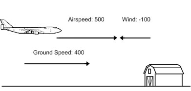 Ground Speed