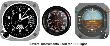 IFR