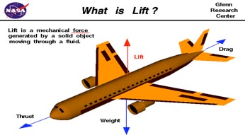 Lift