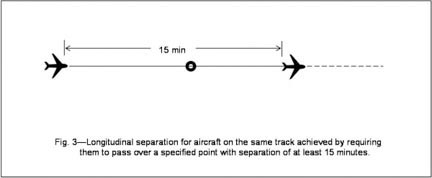 Longtitudinal Separation