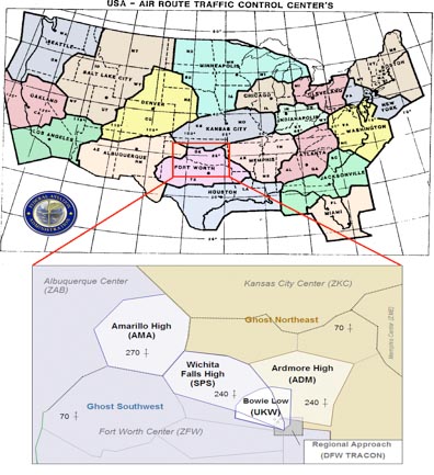 National Airspace System