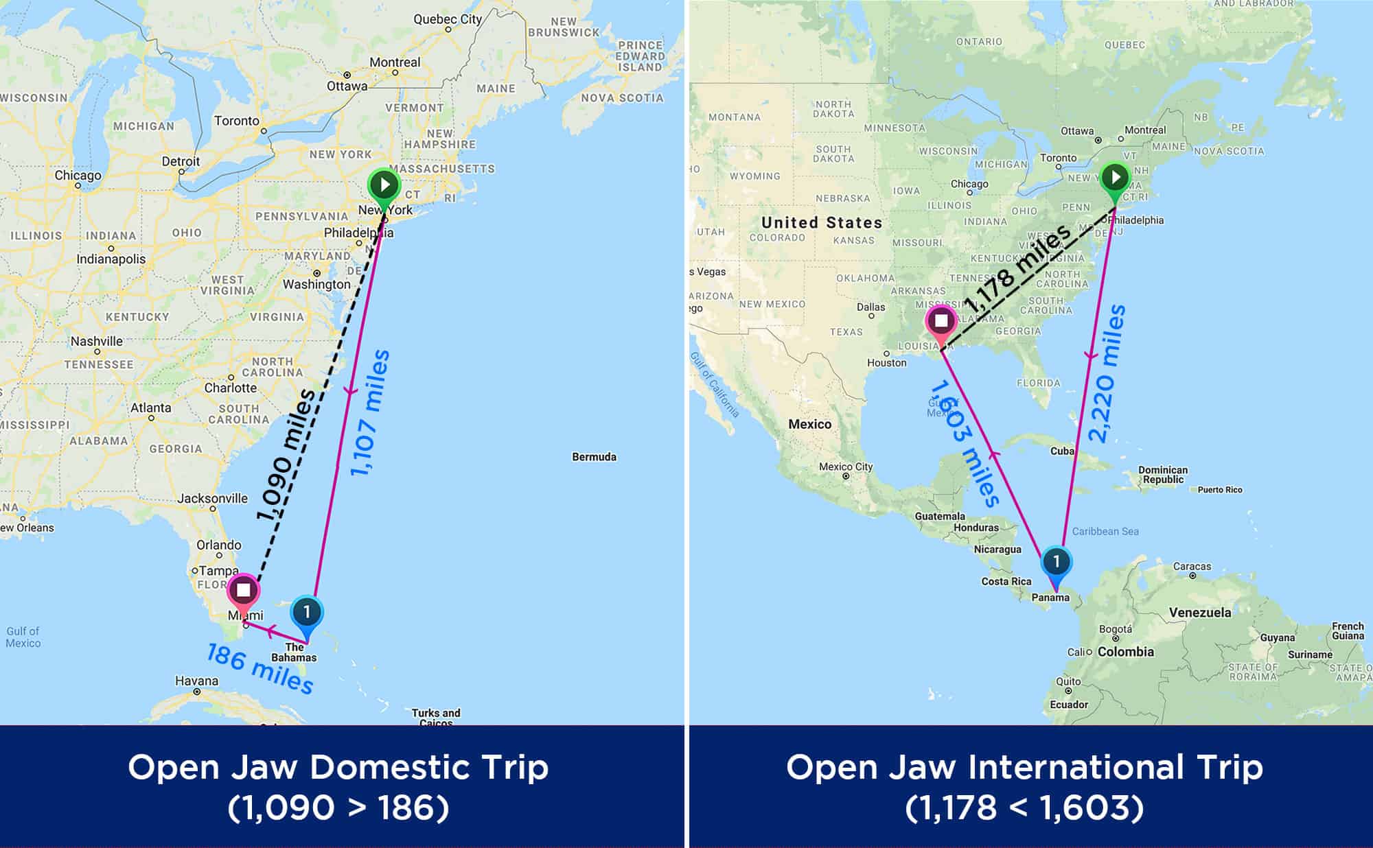 Types of open jaw trips