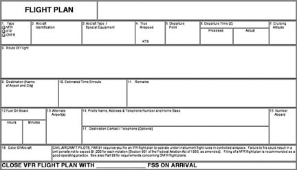 VFR Flight Plan